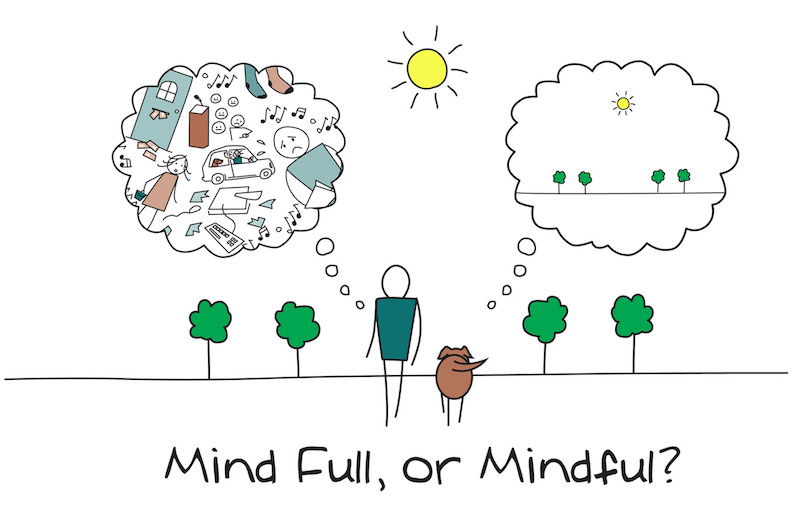 I benefici della pratica della Mindfulness